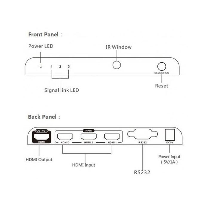 Techly jungiklis HDMI V2.03x1,  3 įvesties ir 1 išvesties jungtys 4K2K UHD 3D
