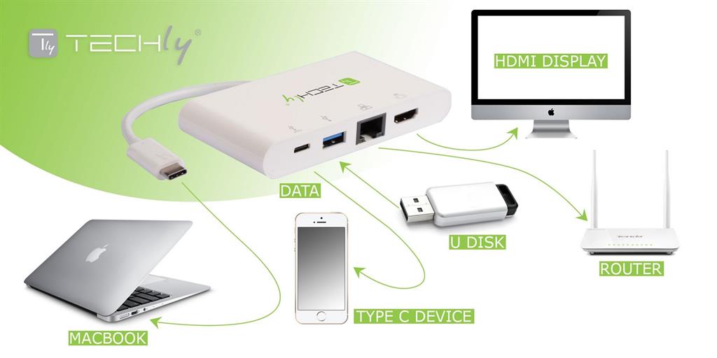 Techly USB-C 3.1 multi adapteris -> 4K HDMI / Gigabit RJ45 / USB-A/USB-C baltas