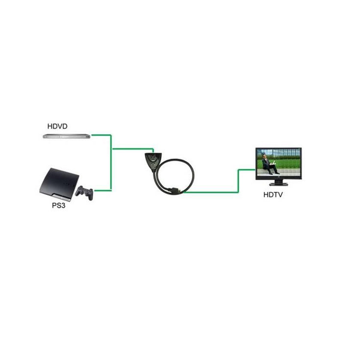 Dvikryptis perjungėjas Techly HDMI 2/1 arba 1/2, 4K2K 3D