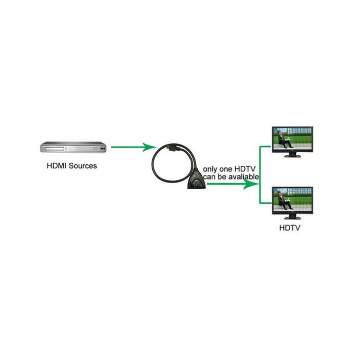 Dvikryptis perjungėjas Techly HDMI 2/1 arba 1/2, 4K2K 3D