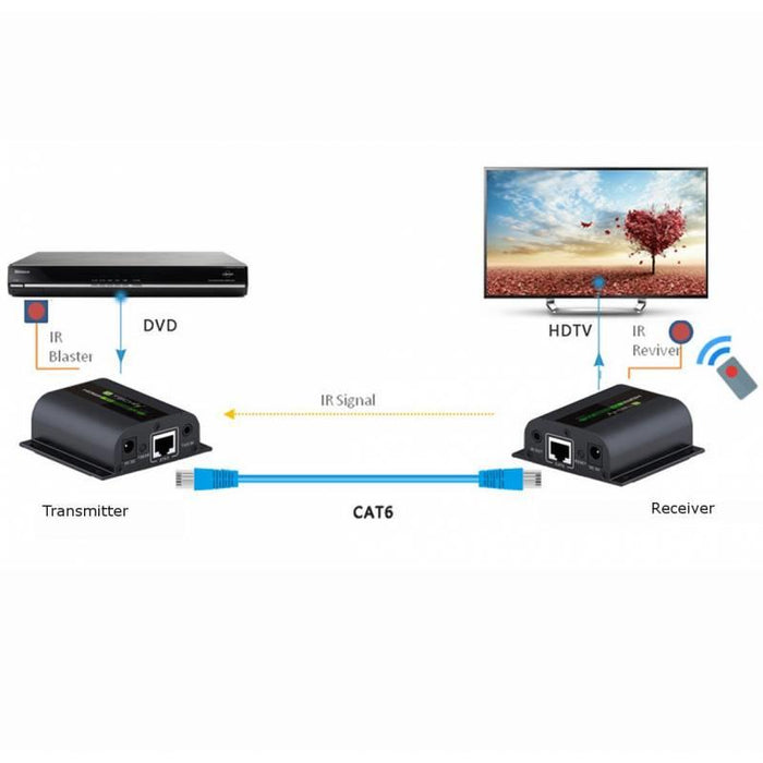 Techly Extender HDMI, kat6/6a/7, iki 60m, FullHD, su IR