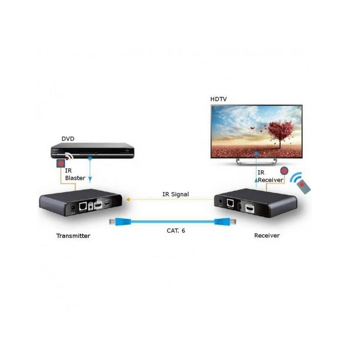 Techly extender imtuvas HDMI HDbitT, kat6/6a/7 (P/N: 020751)