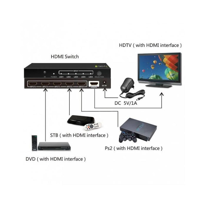 Perjungėjas Techly, HDMI 5/1, 5 įėjimai, 1 išėjimas, su pultu, 4K2K, 3D