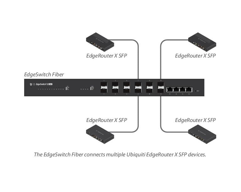 Ubiquiti Fiber Switch ES-12F 12x SFP (8x 100/1000Mbps + 4x 1G), 4x Gigabit RJ45