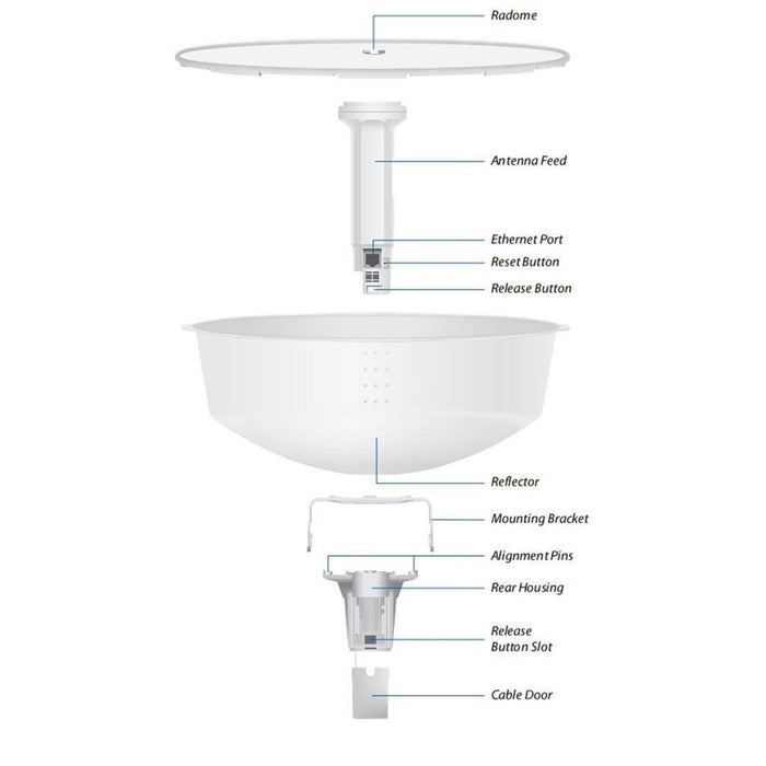 Ubiquiti PowerBeam M 22dBi 5GHz 802.11n with RF Isolated Reflector - 5 Pack !!