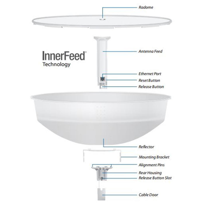 Ubiquiti PowerBeam AC ISO 27dBi 5GHz 802.11ac 450+ Mbps, GigE PoE - 2 Pack !!