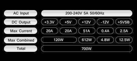 PSU Tacens RADIX VII 700W 80 PLUS SILVER, ATX