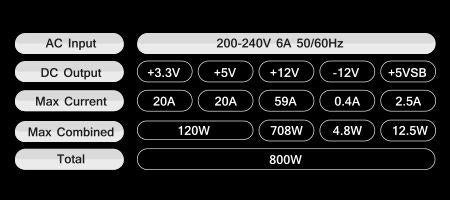 PSU Tacens RADIX VII 800W 80 PLUS SILVER, ATX