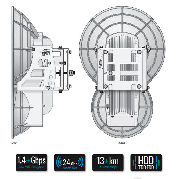 Ubiquit AirFiber AF-24 24 GHz Point-to-Point 1.4Gbps+ Radio system, license free