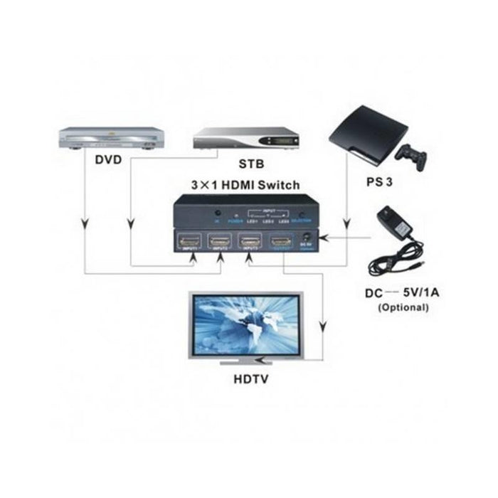 Perjungėjas Techly, HDMI 3/1 3 įėjimai 1 išėjimas su pultu 4K2K UHD 3D