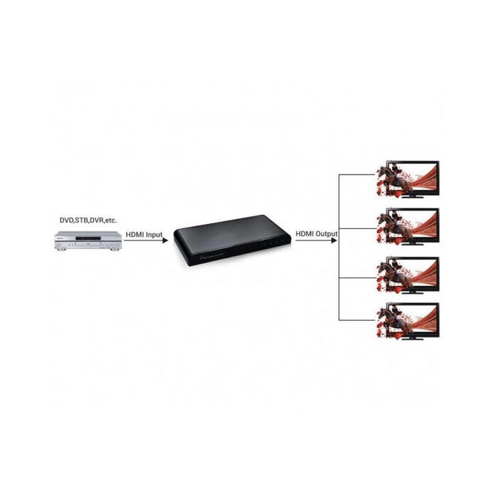 Techly Skirstytuvas AV splitter HDMI 2.0 1x4 UHD 4Kx2K 3D maitinimas AC