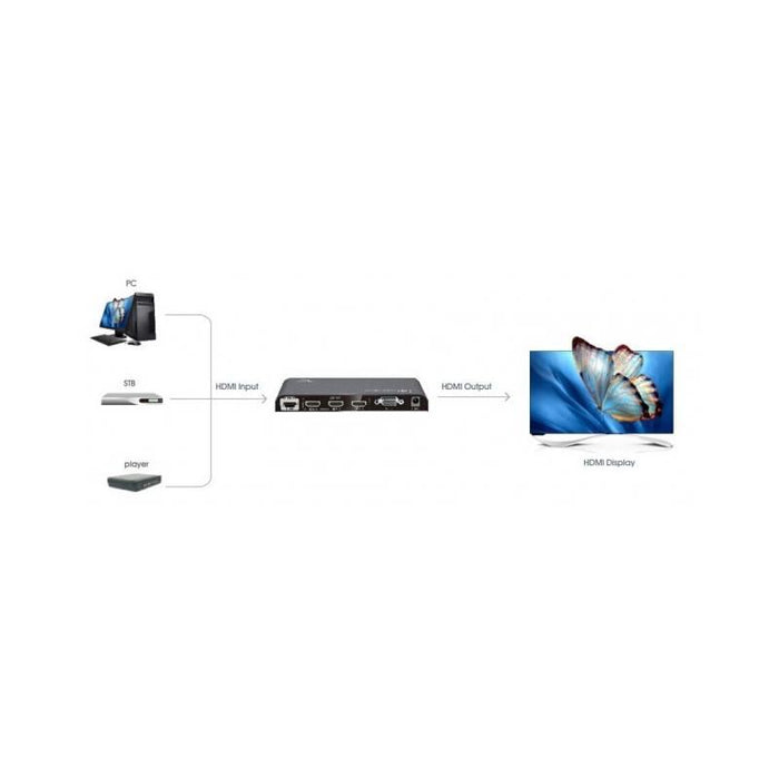 Techly jungiklis HDMI V2.03x1,  3 įvesties ir 1 išvesties jungtys 4K2K UHD 3D