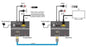 Techly HDMI HDBaseT ilgintuvas pagal CAT6 / 6a / 7 kabelį iki 70m UHD 4K su IR P