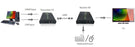 Techly HDMI KVM ilgiklis w/USB (pelė, klaviatūra) pagal Cat5 / 5e / 6 kabelio ik
