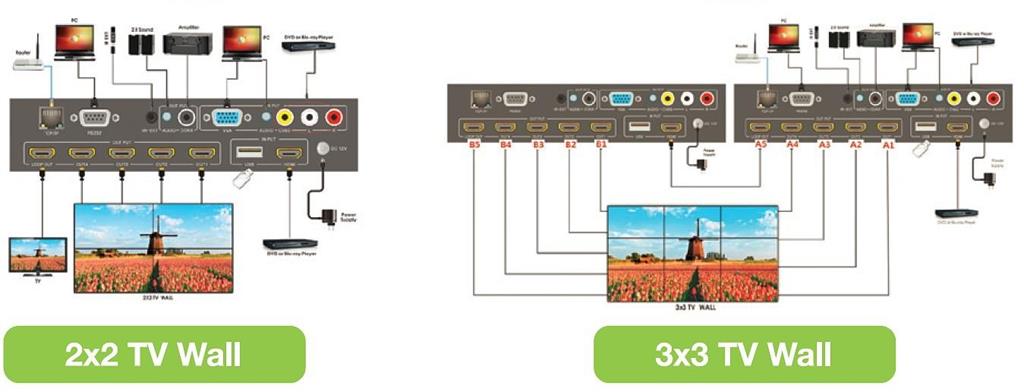 Techly AV HDMI šakotuvas 1x4 Full HD 1080p su vaizdo rodymo ant sienų funkcija