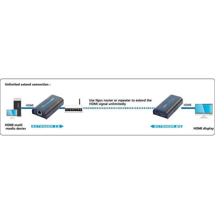 Techly HDMI ilgintuvas/spliteris ( extender / splitter ) over IP, iki 120m