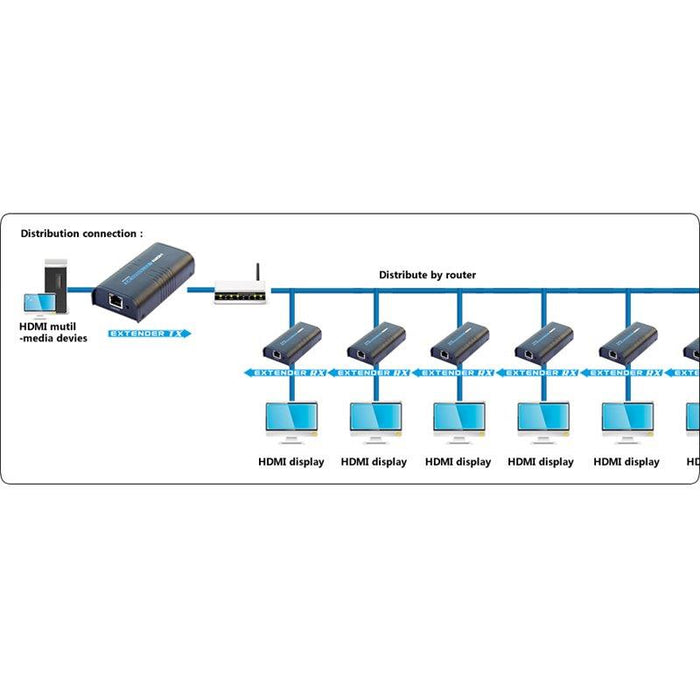 Techly HDMI ilgintuvas/spliteris ( extender / splitter ) over IP, iki 120m