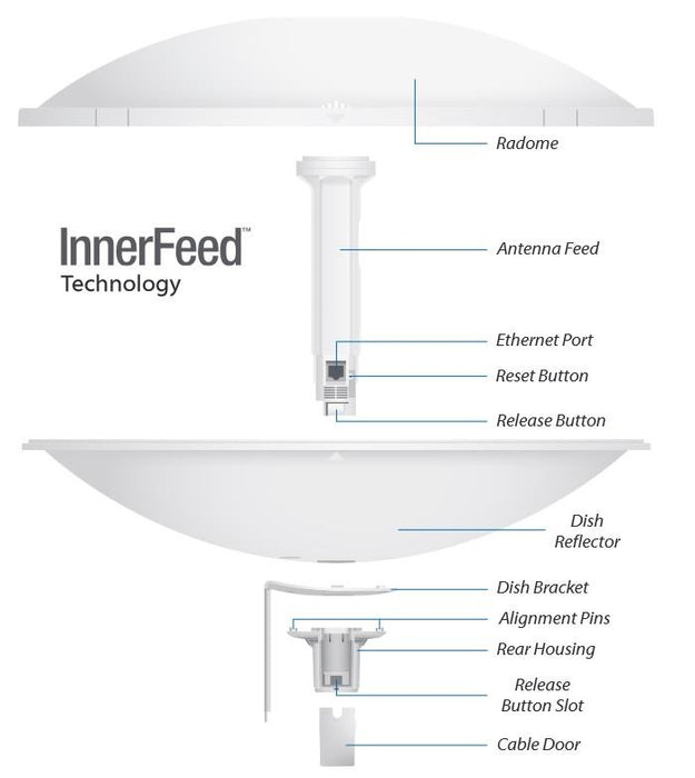 Ubiquiti PowerBeam AC 27dBi 5GHz 802.11ac 450+ Mbps, GigE PoE, 500mm Dish Ref.