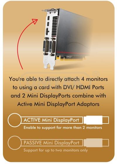 Unitek Adapteris DisplayPort - DVI F, Y-6322